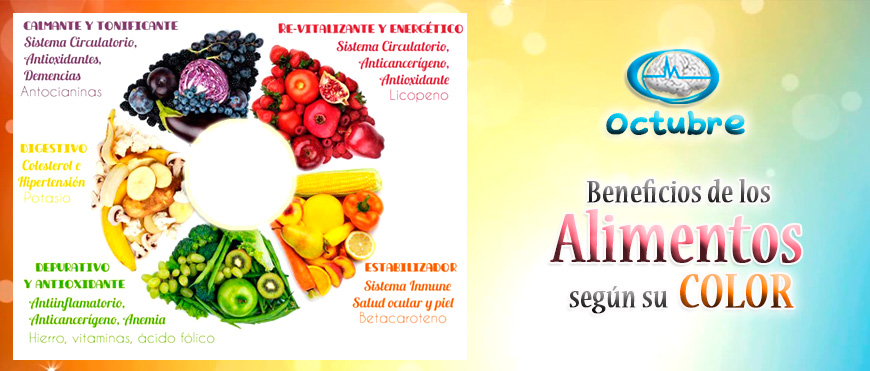 Beneficios de los Alimentos Según su Color